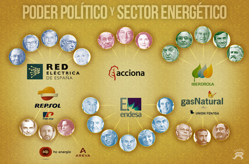 Nombre:  polticos sector energtico.jpg
Visitas: 536
Tamao: 93,0 KB