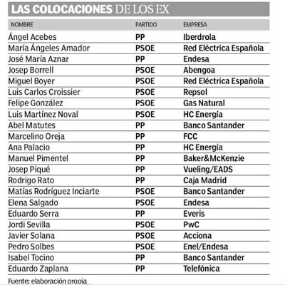 Nombre:  los+ex+ministros+se+colocan.jpg
Visitas: 469
Tamao: 59,7 KB