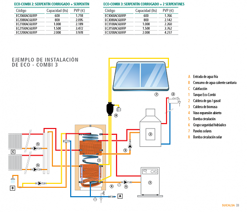 Dudas instalacin caldera pellets-deposito-inercia.png