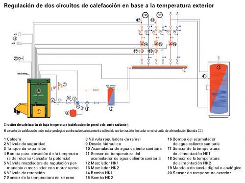 Depsito de inercia siempre en calderas de biomasa??-esquema-sin-inercia.jpg