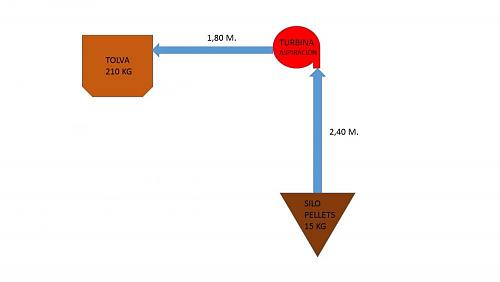 Sobre el transporte de hueso o pellet. (A quien le pueda interesar)-esquema-aspiracion-tolva.jpg