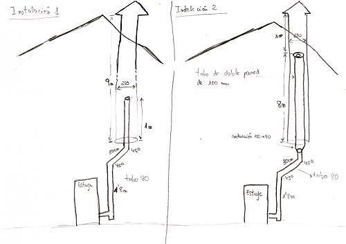 Problemon de combustin stove canadian 10Kw-cats.jpg