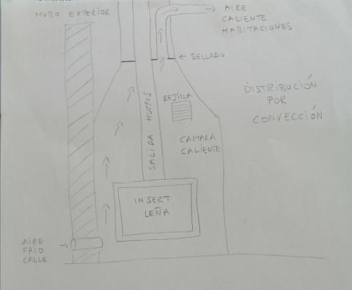 Distribucin calor estufa de lea por conductos-croquis-estufa.jpg