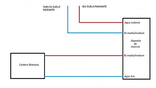 me han montado mal el deposito de inercia?-caldera-pellets.jpg