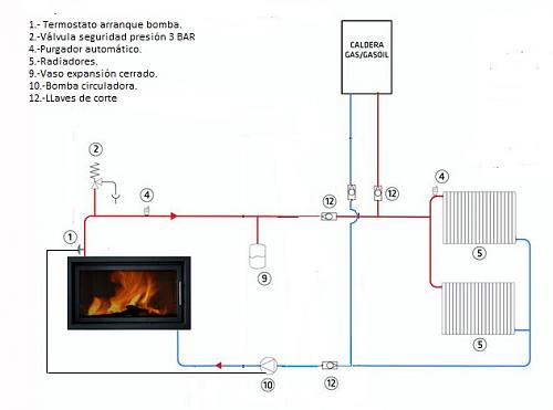 Ayuda con instalacion termoestufa lea-cocina-calefactora-caldera.jpg