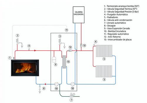 Ayuda con instalacion termoestufa lea-kit-combi.jpg