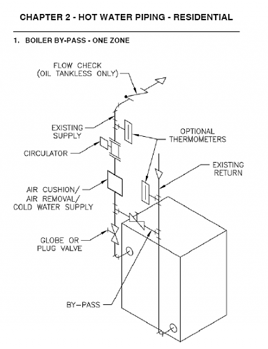 Elevacin de retorno-boiler_bypass.png