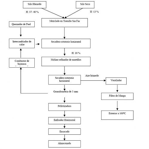 FABRICAR PELLETS-esquema-fabrica-pellets.jpg