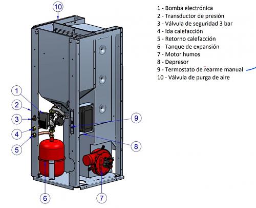 Resetear estufa FIRECO-foto-termostato.jpeg