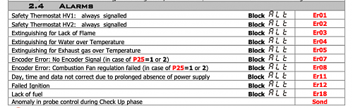 Ayuda estufa Eider watts 10-alarmas-mb100.png