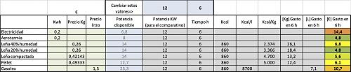 Clculos de ahorro biomasa frente a otros combustibles-comparativa-energia.jpg