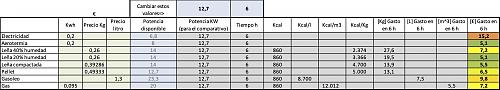 Clculos de ahorro biomasa frente a otros combustibles-compar-c-gas.jpg