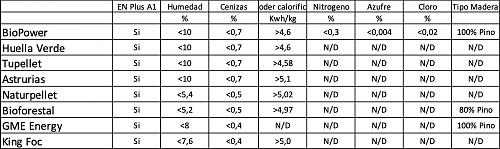 Empresa Distribuidor-Burpellets.es-28760d1669811825-pellets-precio-donde-comprar-tabla-pellets.jpg