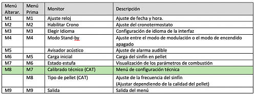 Parmetros y calibracin estufa pellets Invicta Ines-menu-micronova.png