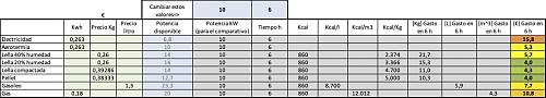 Clculos de ahorro biomasa frente a otros combustibles-energia-2023.jpg