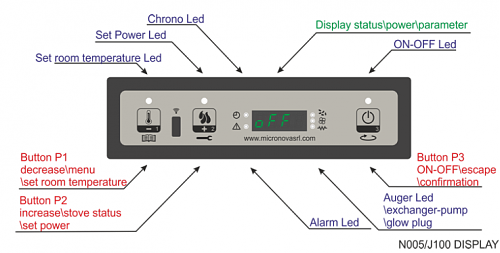 Cmo habilitar el control remoto IR-display-eng.png