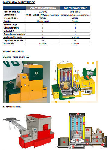 CALDERAS BIOMASA: CARSAN/VULCANO-captura.png