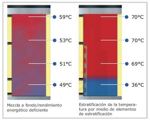 DEPOSITO DE INERCIA ESTRATIFICADO O NORMAL-deposito-estratificado-froeling.jpg