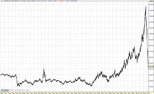 Opinin Calderas Biomasa, Marca, Precio, Combustible, etc.-precio-del-petroleo.jpg