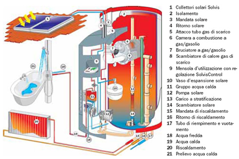 Nombre:  solvis-solvismax-07.jpg
Visitas: 10801
Tamao: 68,6 KB