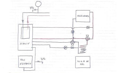 Esquema instalacion estufa rusa y radiadores-sistema.jpg