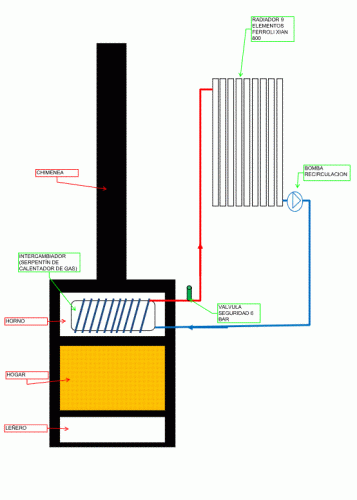 Recuperador calor casero, estufa lea-calefaccion-lena-actual_-gif-.gif