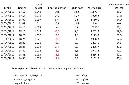 Aerotermia + geotermia-datosmediciones.jpeg