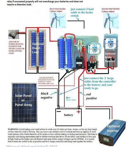 controlador aerogenerador Ista Breeze 1600-aaaa-esquema.jpg