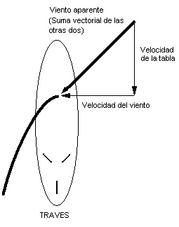 Nombre:  viento aparente.jpg
Visitas: 1117
Tamao: 16,6 KB