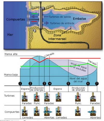 Instalacin mareomotriz de doble efecto-screenshot-2013-10-28-14_57_46.jpg