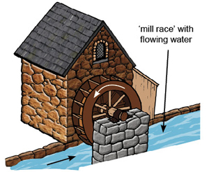 Nombre:  waterwheel-undershot-colour.jpg
Visitas: 11789
Tamao: 66,1 KB