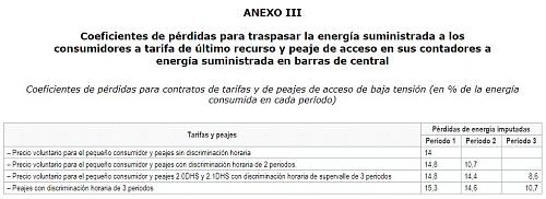 As ser la factura elctrica a partir de noviembre-perdidas-01.jpg