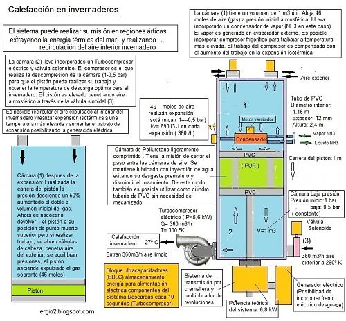 Calefaccin en invernaderos-cilindro7.jpg