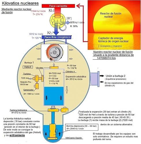 Kilovatios nucleares baratos-esfera-copia.jpg