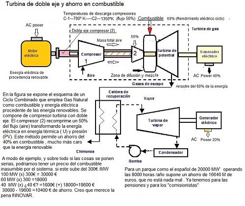 Turbina de doble eje y ahorro en combustible-doble-eje.jpg