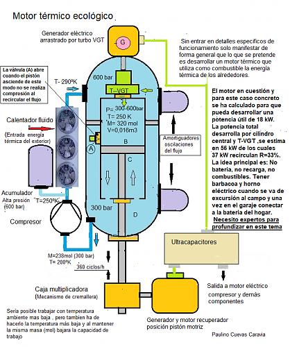 Motor trmico ecolgico-nuevomotor2.jpg