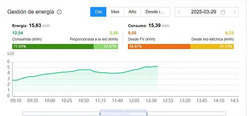 Los efectos del eclipse 29/03/25-eclipse290325.jpg