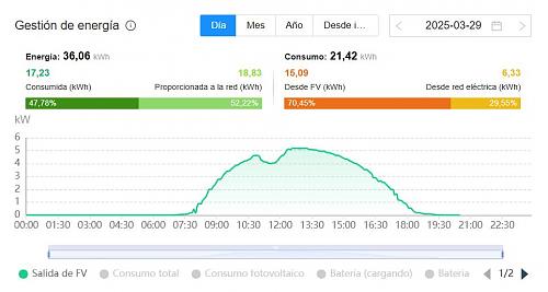 Los efectos del eclipse 29/03/25-eclipse290325c.jpg