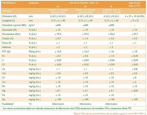 Tiene importancia la analtica en el pellets?-pell-1.jpg