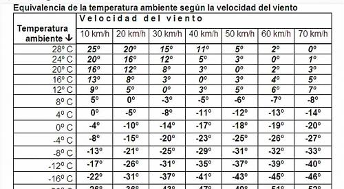 Duda con calentamiento de la chimenea de pellet-sensacion-termica.jpg