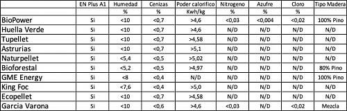 Pellets, precio y donde comprar-pellet.jpg