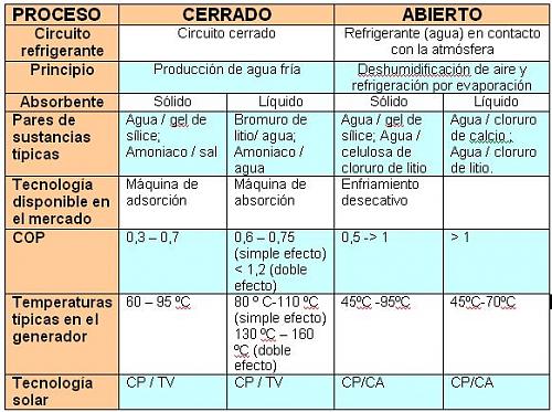 Frio solar-frio-solar.jpg