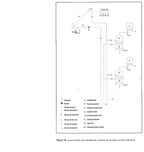 Termosifon o Forzada.-1-acumulacion-distribuida-.jpg