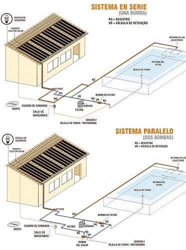 paneles de polipropileno para piscina-sistema_serie-paralelo.jpg