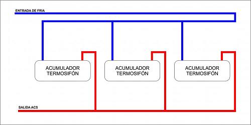 Conexion entre termosifones-retorno-invertido.jpg