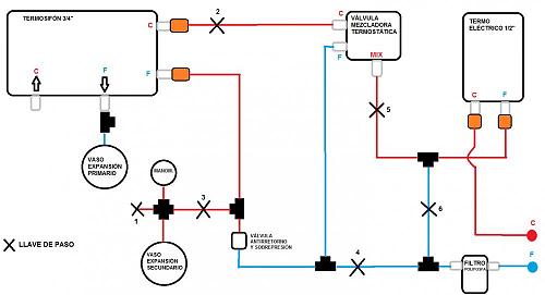 Instalacin de termosifn desde 0 por novato - Ferroli Ecotech 160-plano2.jpg