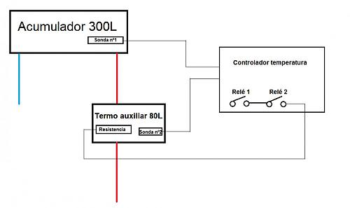 Control temperatura acumulador+termo auxiliar-acs.jpg