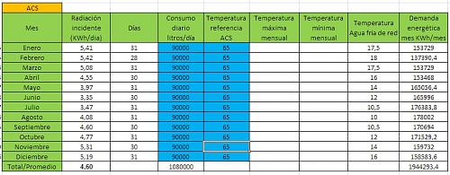  Cmo calentar 90.000 litros de agua con sistema solar ?-90000.jpg