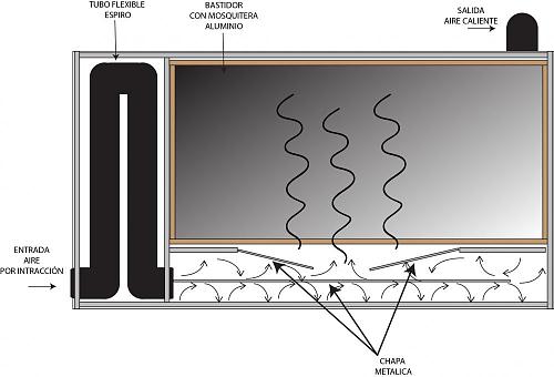 Calefaccin solar por aire-colector.jpg