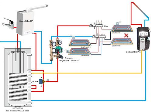 ACS + Suelo Radiante con Paneles solares y Gas natural-solar-gas.jpg